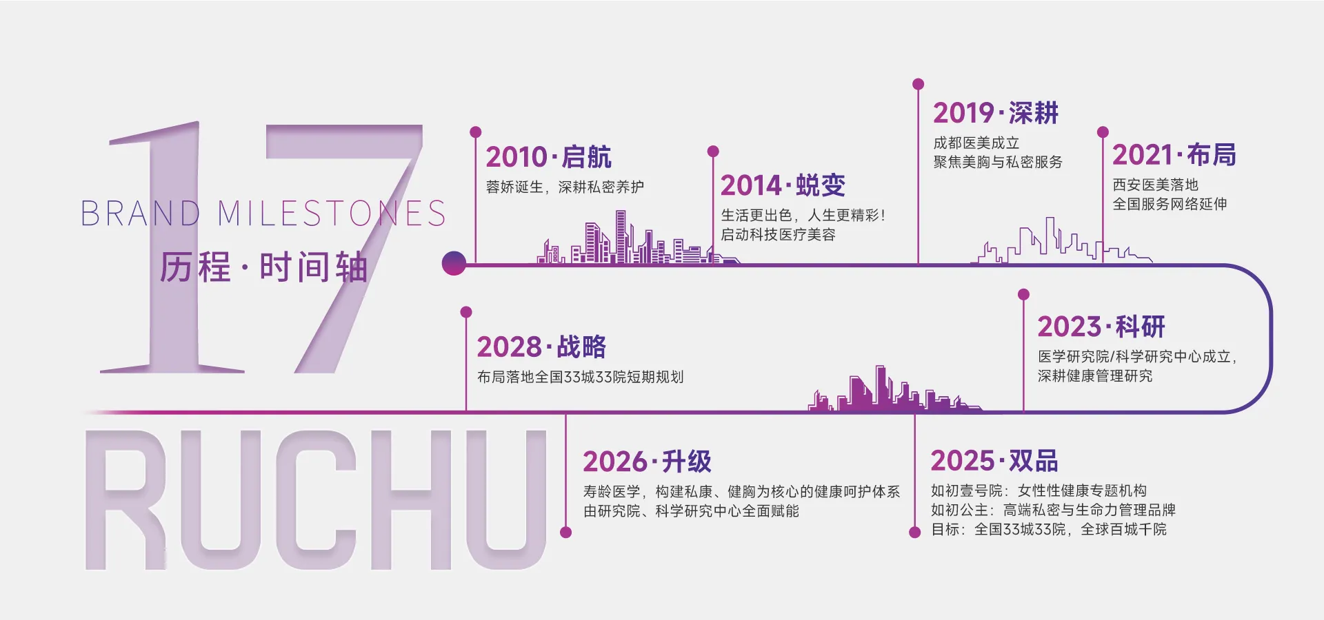 历程·时间轴